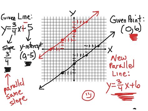 Parallel Lines Equation Examples