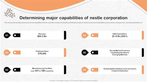 Determining Major Capabilities Of Nestle Strategic Management Report