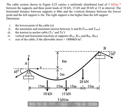 Solved The Cable System Shown In Figure 4 25 Carries A