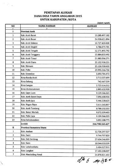 Rincian Dana Desa Per Kabupaten Kota 2015