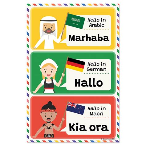 Hello In Different Languages Poster