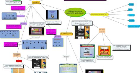 ninellyfeo04 MAPA CONCEPTUAL ADICIÓN Y SUSTRACCIÓN DE LOS NÚMEROS