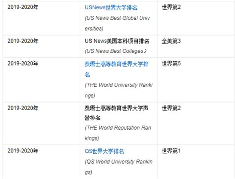 名校巡礼｜世界理工大学之最 麻省理工学院 知乎