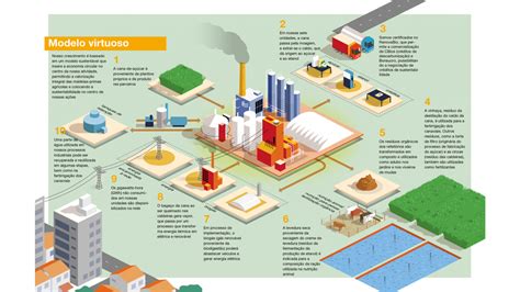 Economia Circular Brasil Brasil