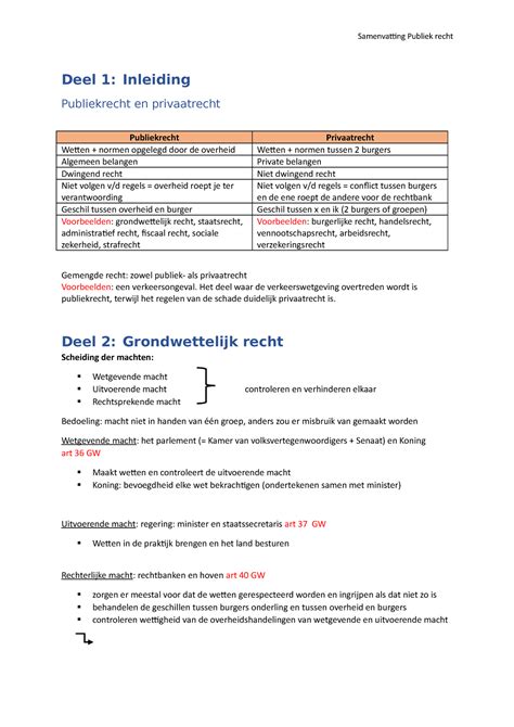 Samenvatting Publiek Recht Deel Inleiding Publiekrecht En