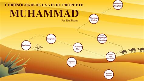 Chronologie De La Vie Du Proph Te Muhammad By Tufael Ahmad On Prezi