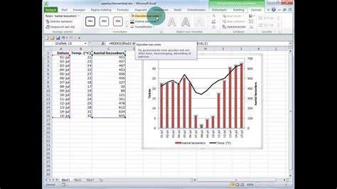 Grafiektypes Combineren En Een Extra Y As Toevoegen Aan Een Excel