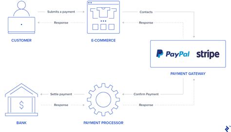 25 Use Case Diagram For Online Payment System Stefenzorya