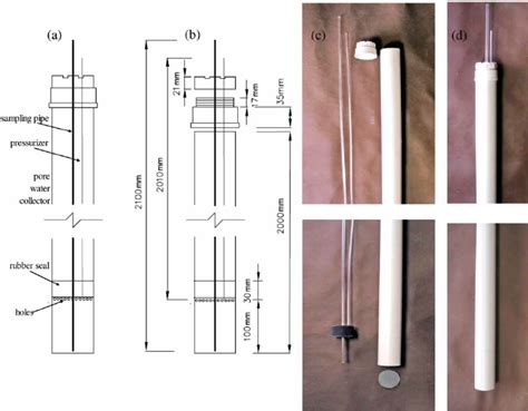 Schematic Diagram Of A Various Components And B Dimensions Of The