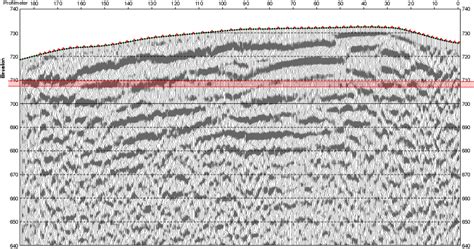 Reflection seismic surveying – GeoExpert