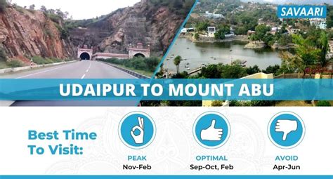 Udaipur To Mount Abu By Road Distance Time And Useful Travel Information