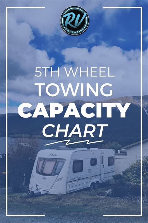 Unsure Of Towing Check Out Our 5th Wheel Towing Capacity Chart Guide For All The Tips And