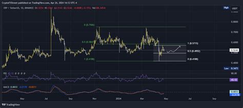 Top 3 Price Prediction Bitcoin Ethereum Ripple Expect More From