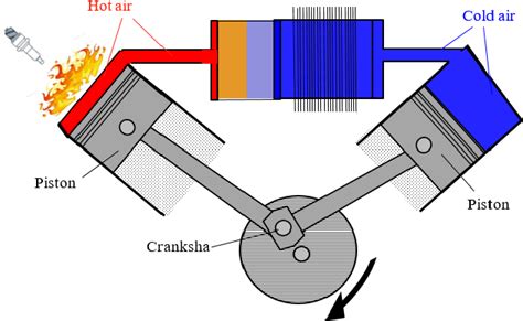 Figure 1 From Design And Construction Of An Alfa Type Stirling Engine