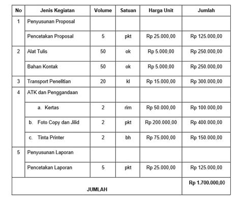 Contoh Anggaran Biaya Proposal 55 Koleksi Gambar