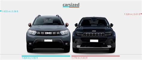 Dimensions Dacia Duster 2021 2023 Vs Jeep Avenger 2023 Present