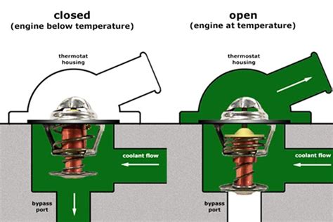 Vehicle Cooling System