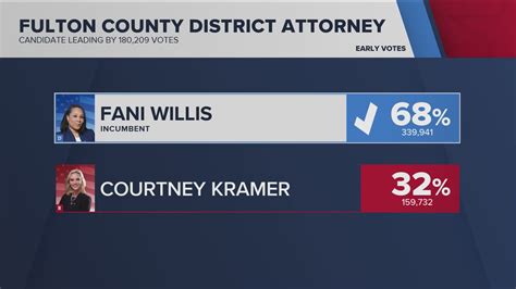 Election results for Georgia races | Fani Willis, Fulton County ...