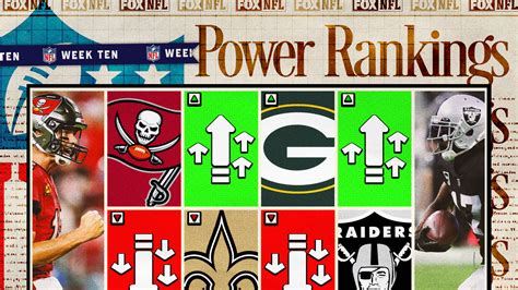 Power Rankings Rumors News And Stories Top Latest 20 Articles