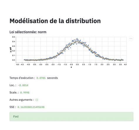 Mod Liser Une Distribution Avec Python Stat Decision