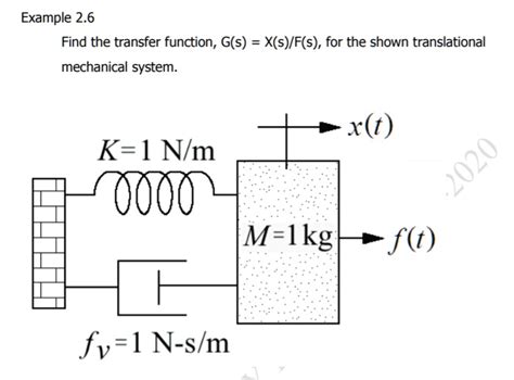 Solved Example Find The Transfer Function G S X S F S For