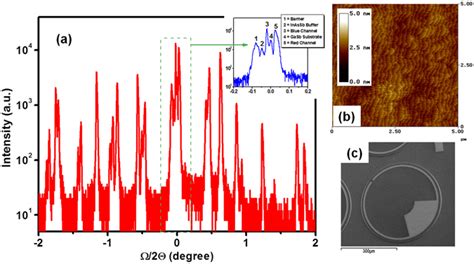 Bias Selectable Nbn Dual Band Long Very Long Wavelength Infrared