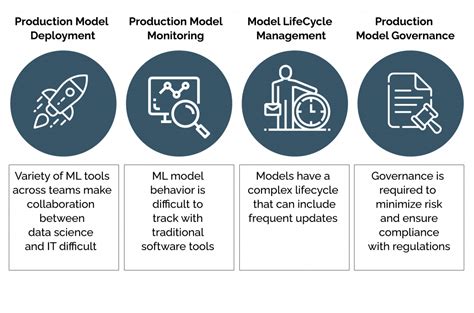 What Are The 4 Key Stages Of MLOps DataOps Redefined