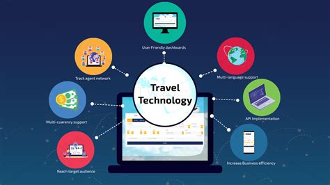 Technology Integration Making Business Travel Smoother And More Efficient