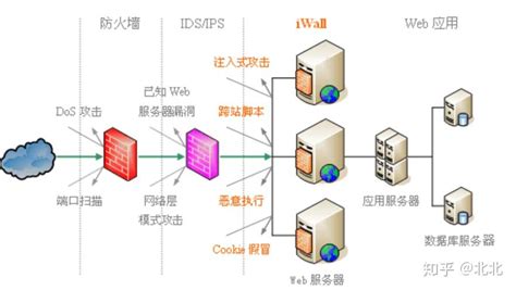 Ids与ips 知乎