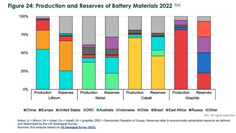 Australias Critical Minerals Strategy Released Includes No Major