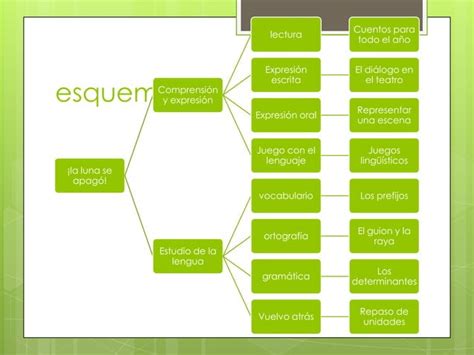 Esquema Del Tema De Hugo Ppt Descarga Gratuita