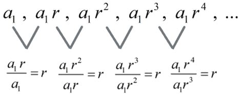 Geometric Sequence Formula Chilimath