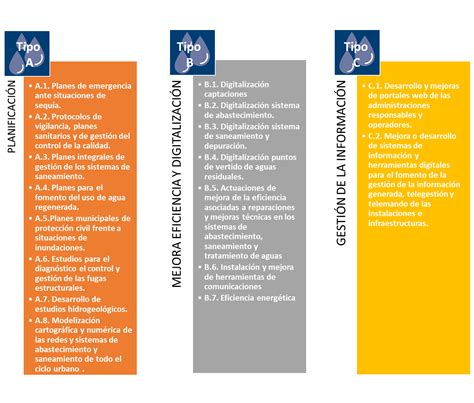 Segunda Convocatoria De Subvenciones Para Proyectos De Mejora De La