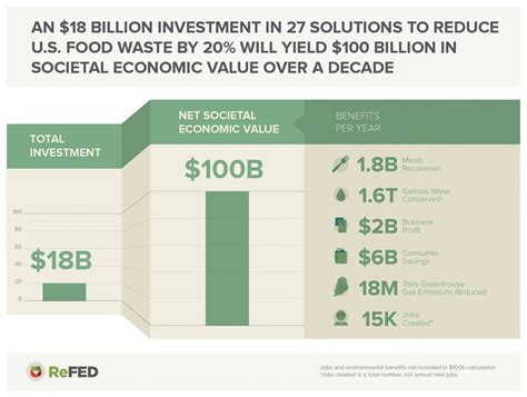 Roadmap To Food Waste Reduction In The Us Biocycle