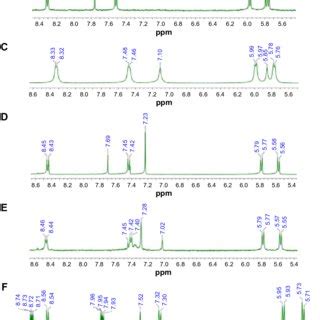 Uv Vis Spectra Of Ellagic Acid Empty Metalla Prisms And