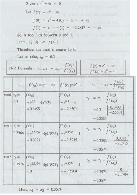 3 1 B Newtons Method [or Newton Raphson Method] Solved Example