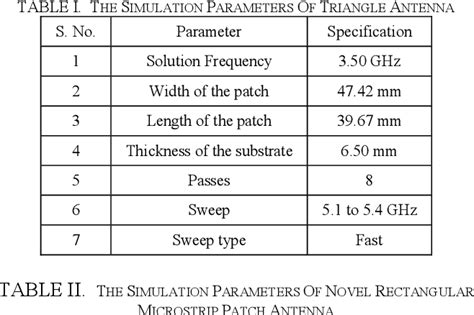 Table I From Design Of Dual Band Rectangular Microstrip Patch Antenna For 51 Ghz And 54 Ghz