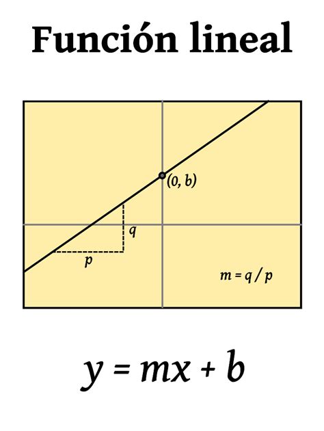 Funciones Lineales Mi Libro Geogebra 2