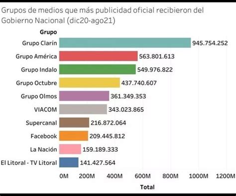 Liberal On Twitter Avella Marcos Oraculoclarence Lanata Nunca