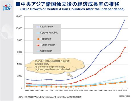 「中央アジア＋日本」対話「中央アジア・シンポジウム」−未来を見据えた中央アジアの今：チャンスとチャレンジ− Jicaについて Jica