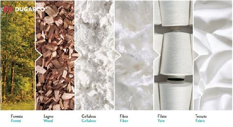 What is Lyocell fabric? Advantages & Disadvantages, Application