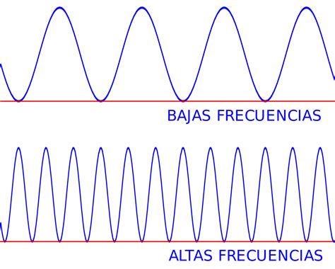 Física del sonido percepción y canto Sottovoce