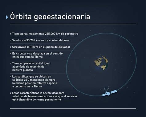 El Satélite Arsat 1 Ya Esta En Su órbita Geoestacionaria Cristina