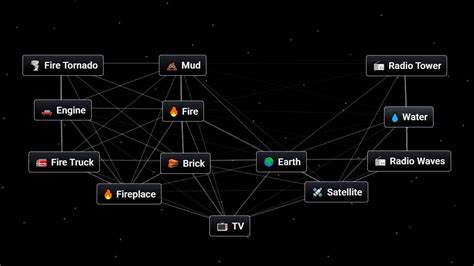 How to Make TV in Infinite Craft – GameSkinny