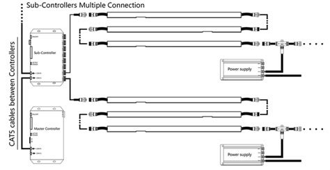 A Guide To Outdoor Linear Lighting Power Supply And Installation Win