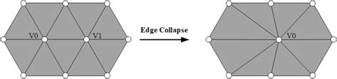 Principle Of The Edge Collapse Algorithm Download Scientific Diagram