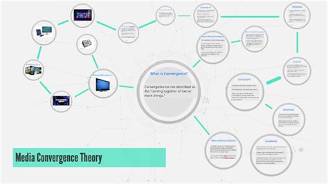 Media Convergence Theory by Taylor Steeby on Prezi