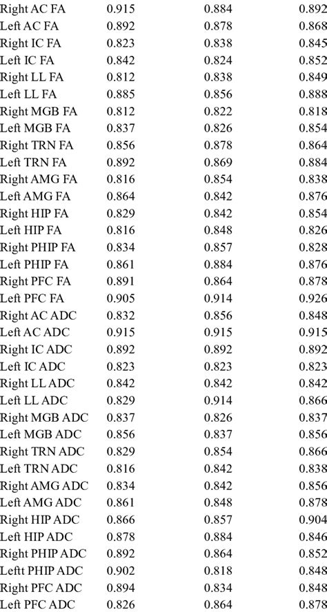 ICC For Inter Reader Agreement In FA And ADC Measurements Anatomic