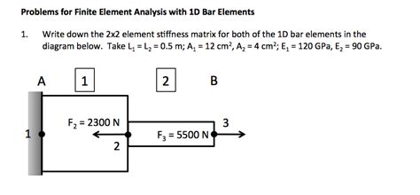 Solved Problems For Finite Element Analysis With ID Bar Chegg