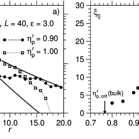 Schematic phase diagrams of a colloid-polymer mixture confined between... | Download Scientific ...